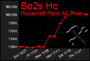 Total Graph of Bo2s Hc