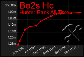 Total Graph of Bo2s Hc