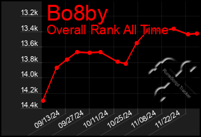 Total Graph of Bo8by