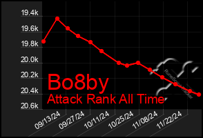 Total Graph of Bo8by