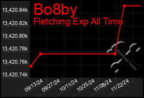 Total Graph of Bo8by