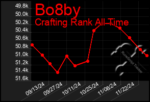 Total Graph of Bo8by