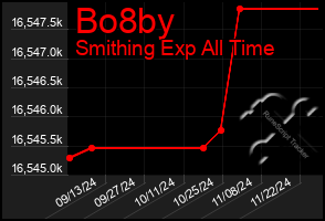 Total Graph of Bo8by