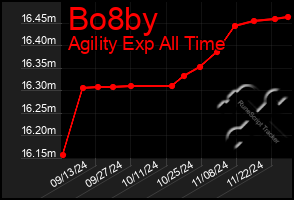 Total Graph of Bo8by