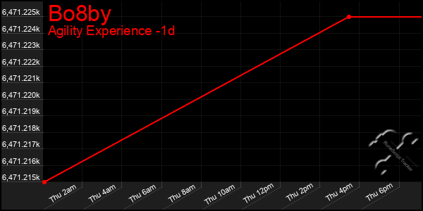 Last 24 Hours Graph of Bo8by