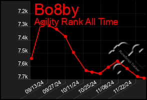 Total Graph of Bo8by