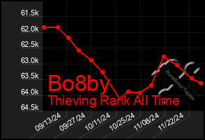 Total Graph of Bo8by