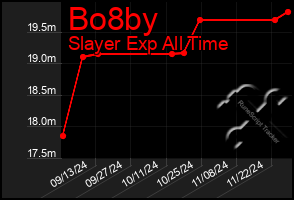 Total Graph of Bo8by