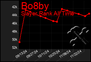 Total Graph of Bo8by