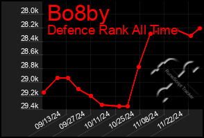 Total Graph of Bo8by