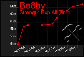 Total Graph of Bo8by