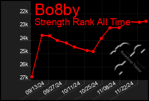 Total Graph of Bo8by