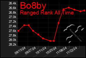 Total Graph of Bo8by