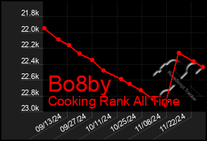 Total Graph of Bo8by