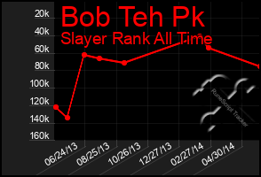 Total Graph of Bob Teh Pk