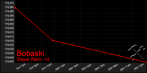 Last 24 Hours Graph of Bobaski