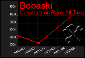 Total Graph of Bobaski