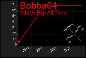 Total Graph of Bobba04