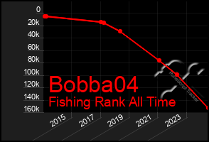 Total Graph of Bobba04