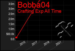 Total Graph of Bobba04