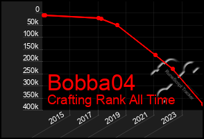 Total Graph of Bobba04