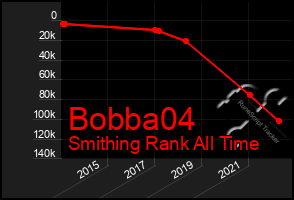 Total Graph of Bobba04