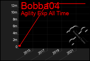 Total Graph of Bobba04