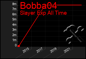 Total Graph of Bobba04