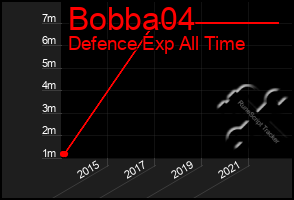 Total Graph of Bobba04