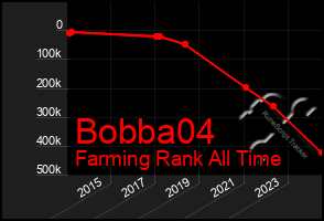 Total Graph of Bobba04