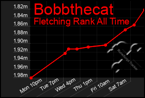 Total Graph of Bobbthecat