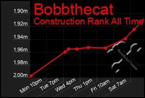 Total Graph of Bobbthecat