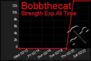 Total Graph of Bobbthecat