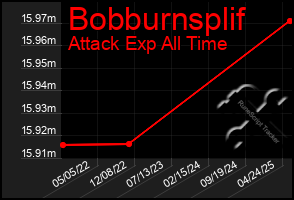 Total Graph of Bobburnsplif