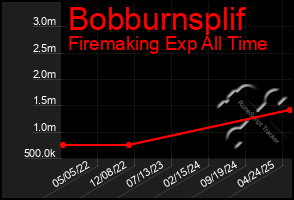 Total Graph of Bobburnsplif
