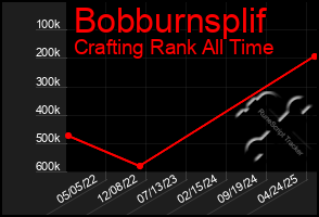 Total Graph of Bobburnsplif