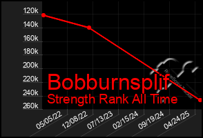 Total Graph of Bobburnsplif