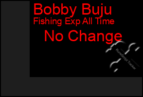 Total Graph of Bobby Buju