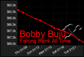 Total Graph of Bobby Buju