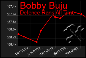 Total Graph of Bobby Buju