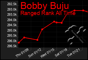 Total Graph of Bobby Buju