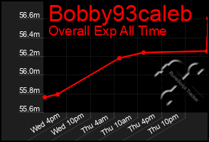 Total Graph of Bobby93caleb