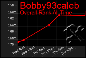Total Graph of Bobby93caleb