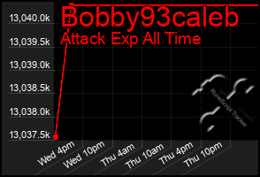 Total Graph of Bobby93caleb