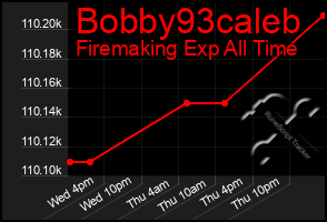 Total Graph of Bobby93caleb