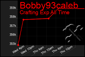 Total Graph of Bobby93caleb
