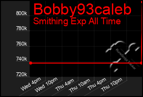 Total Graph of Bobby93caleb