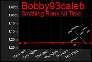 Total Graph of Bobby93caleb