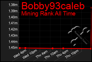 Total Graph of Bobby93caleb