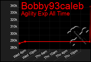 Total Graph of Bobby93caleb